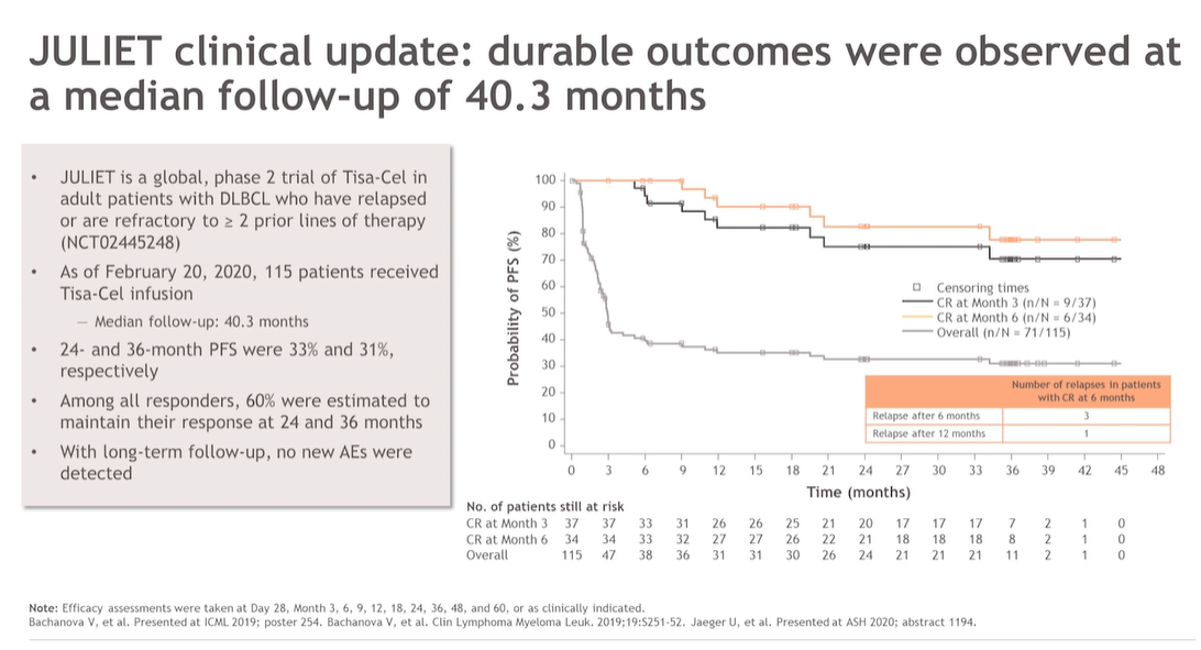 CAR-T lymphoma 1
