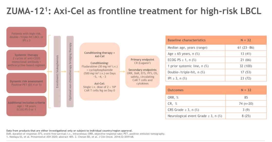 CAR-T lymphoma 2