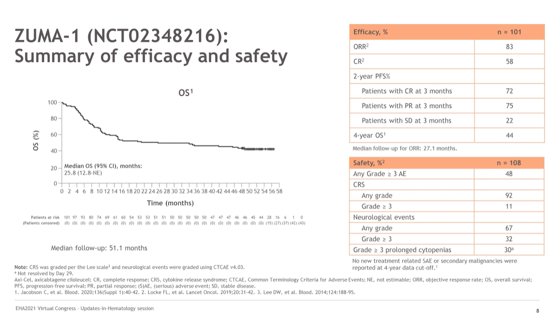 CAR-T lymphoma 4
