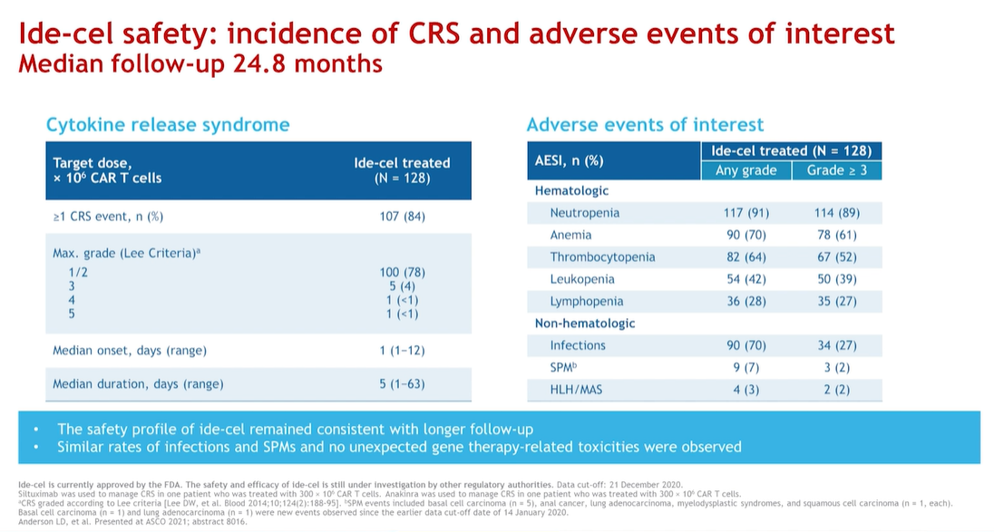 CAR-T myeloma 3