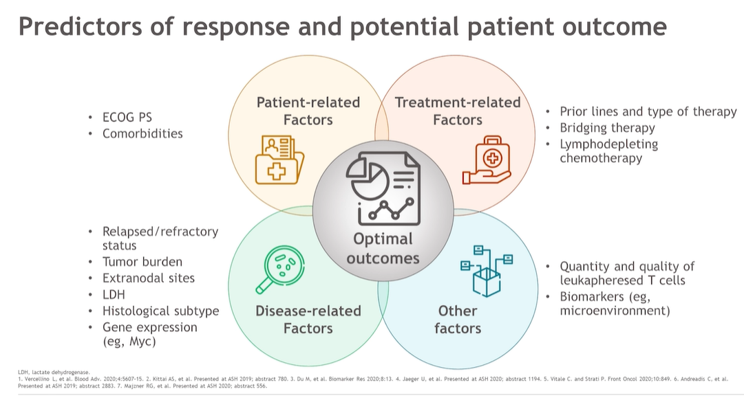 CAR-T overview