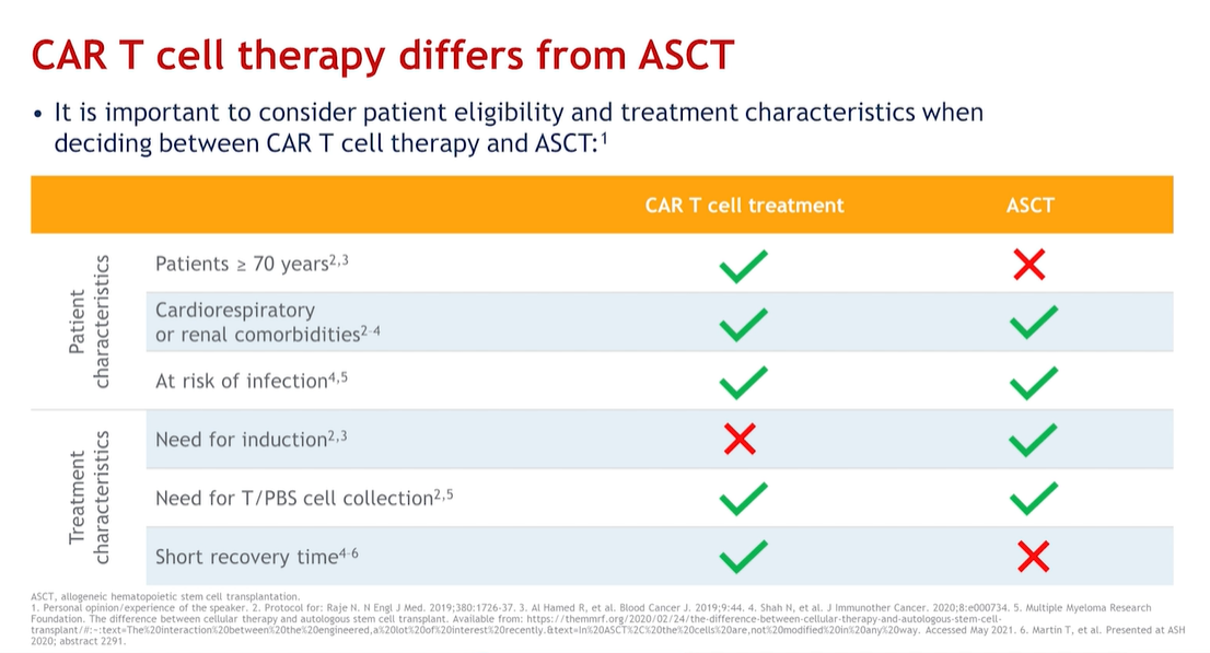 CAR-T therapy
