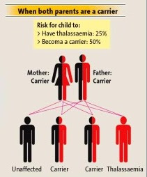 Both parents carriers